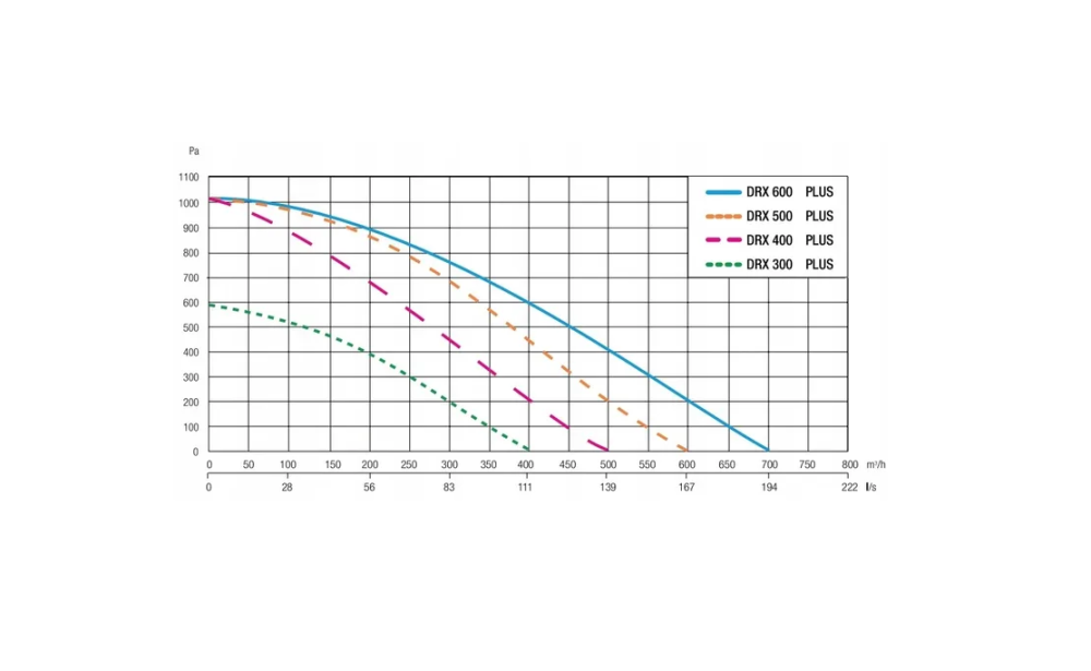 DEFRO DRX PLUS 600 H E - obrazek 6